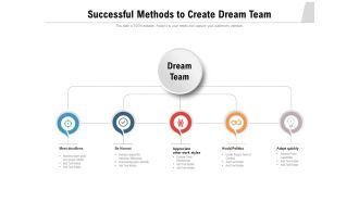 Successful Methods To Create Dream Team Ppt PowerPoint Presentation Gallery Graphics Example PDF