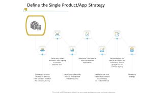 Successful Mobile Strategies For Business Define The Single Product App Strategy Elements PDF
