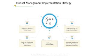 Successful Mobile Strategies For Business Product Management Implementation Strategy Inspiration PDF