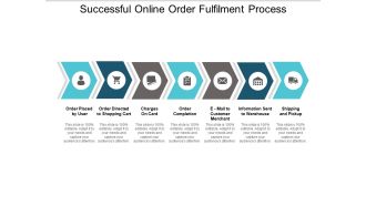 Successful Online Order Fulfilment Process Ppt Powerpoint Presentation Inspiration Examples