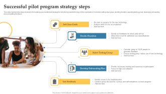 Successful Pilot Program Strategy Steps Download PDF
