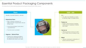 Successful Product Inauguration Management Essential Product Packaging Components Background PDF