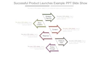 Successful Product Launches Example Ppt Slide Show