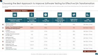 Successful Quality Assurance Transition Techniques To Enhance Product Quality Choosing The Best Approach To Improve Clipart PDF
