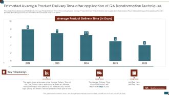 Successful Quality Assurance Transition Techniques To Enhance Product Quality Estimated Average Product Delivery Professional PDF
