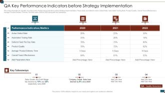 Successful Quality Assurance Transition Techniques To Enhance Product Quality Qa Key Performance Indicators Summary PDF