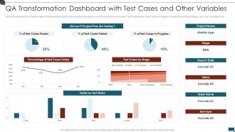 Successful Quality Assurance Transition Techniques To Enhance Product Quality Qa Transformation Dashboard Brochure PDF