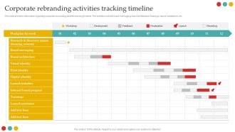 Successful Rebranding Guide Corporate Rebranding Activities Tracking Timeline Sample PDF