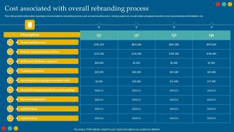 Successful Rebranding Guide Cost Associated With Overall Rebranding Process Brochure PDF