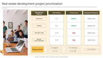 Successful Risk Administration Real Estate Development Project Prioritization Slides PDF