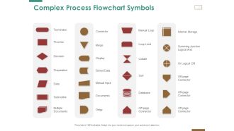 Successful Strategy Implementation Process Organization Complex Process Flowchart Symbols Download PDF