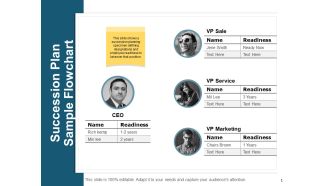 Succession Plan Sample Flowchart Ppt PowerPoint Presentation Ideas Templates