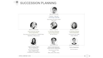 Succession Planning Ppt PowerPoint Presentation Example File