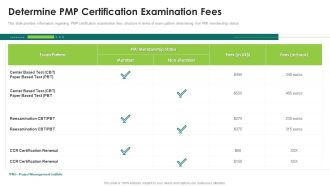 Suitability Standard Pmp Analysis It Determine Pmp Certification Examination Fees Designs PDF