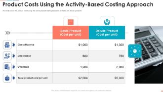 Summarize Techniques For Organization Cost Allocation Product Costs Using The Activity Slides PDF