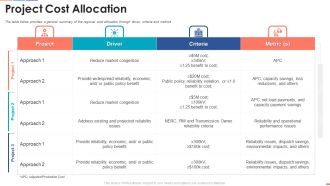 Summarize Techniques For Organization Cost Allocation Project Cost Allocation Information PDF