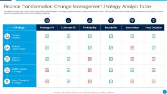 Summary Finance Transformation Change Management Strategy Analysis Table Guidelines PDF