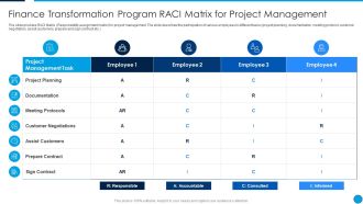 Summary Finance Transformation Program RACI Matrix For Project Management Summary PDF