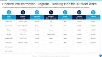Summary Finance Transformation Program Training Plan For Different Team Themes PDF