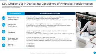 Summary Financial Key Challenges In Achieving Objectives Of Financial Transformation Professional PDF