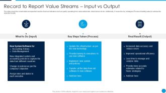Summary Financial Record To Report Value Streams Input Vs Output Guidelines PDF
