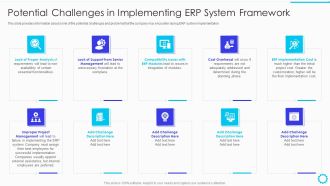 Summary Of Cloud ERP System Framework Potential Challenges In Implementing ERP System Framework Portrait PDF