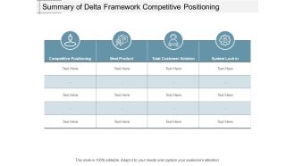 Summary Of Delta Framework Competitive Positioning Ppt PowerPoint Presentation Infographic Template Slides