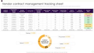 Supplier Management For Enhanced SCM And Procurement Vendor Contract Management Tracking Sheet Demonstration PDF