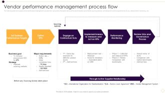 Supplier Management For Enhanced SCM And Procurement Vendor Performance Management Process Flow Rules PDF