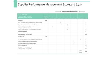 Supplier Performance Management Scorecard Ppt PowerPoint Presentation Professional Example Introduction