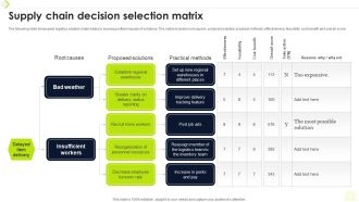 Supply Chain Decision Selection Matrix Ppt Summary Icon PDF
