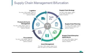 Supply Chain Management Bifurcation Ppt PowerPoint Presentation Icon Examples