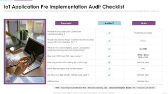 Supply Chain Management Iot Application Pre Implementation Audit Checklist Introduction PDF