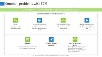Supply Chain Management Operational Metrics Common Problems With SCM Ppt Outline Tips PDF