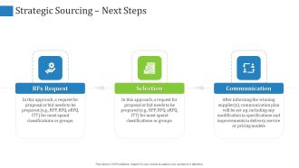 Supply Chain Management Operational Metrics Strategic Sourcing Next Steps Demonstration PDF