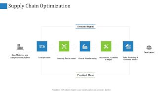 Supply Chain Management Operational Metrics Supply Chain Optimization Background PDF