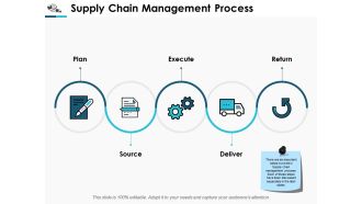 Supply Chain Management Process Execute Ppt Powerpoint Presentation Show Introduction