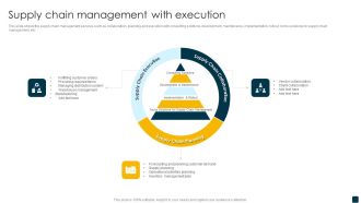 Supply Chain Management With Execution Information PDF
