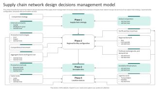 Supply Chain Network Design Decisions Management Model Slides PDF