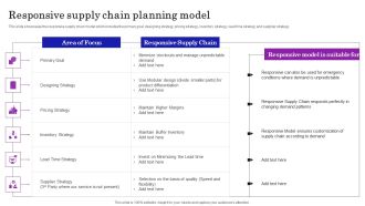 Supply Chain Planning To Enhance Logistics Process Responsive Supply Chain Planning Model Portrait PDF