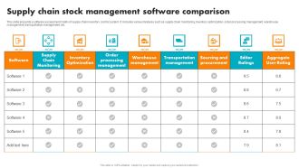 Supply Chain Stock Management Software Comparison Themes PDF