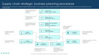 Supply Chain Strategic Business Planning Procedure Topics PDF