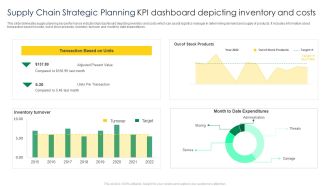 Supply Chain Strategic Planning KPI Dashboard Depicting Inventory And Costs Template PDF