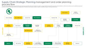 Supply Chain Strategic Planning Management And Order Planning Process Flow Sample PDF