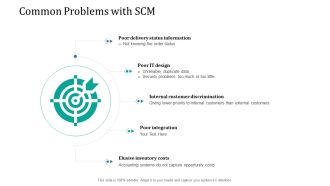 Supply Network Management Growth Common Problems With SCM Integration Infographics PDF