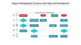 Support Management Functions With Sales And Development Ppt PowerPoint Presentation File Example Introduction PDF
