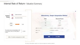 Support Services Management Internal Rate Of Return Valuation Summary Ppt Infographics Graphics PDF