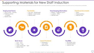 Supporting Materials For New Staff Induction Information PDF