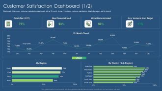 Sustainability Calculation With KPI Customer Satisfaction Dashboard Target Professional PDF Structure PDF