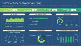 Sustainability Calculation With KPI Customer Service Dashboard Revenue Ideas PDF Graphics PDF